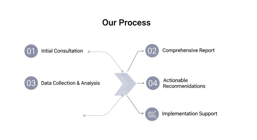 SEO Audit Services in Stamford That Identify Real Growth Opportunities 1 What Are SEO Audit Services Stamford