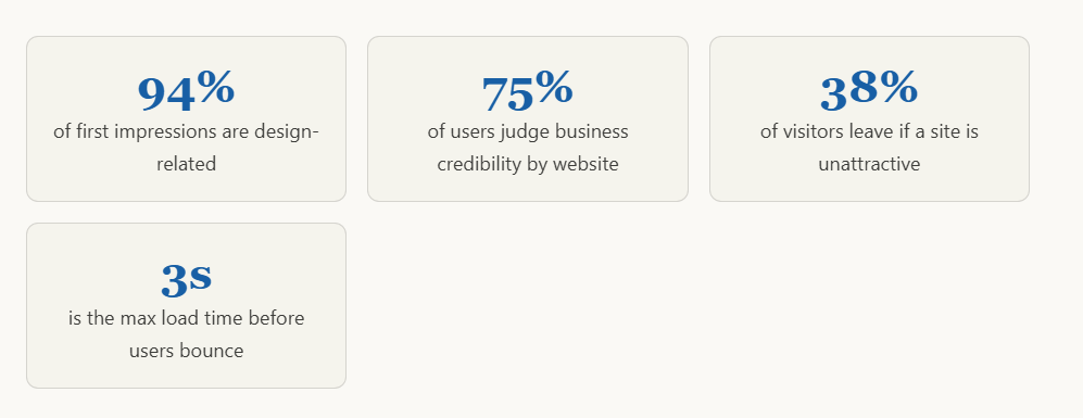 Why Custom Website Design Matters for Stamford Businesses 1 Why Custom Website Design Matters for Stamford Businesses